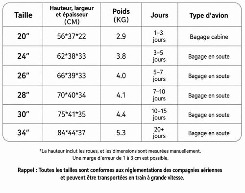 Valise Atlas | Bagage en Cabine / Bagage en Soute - 403999